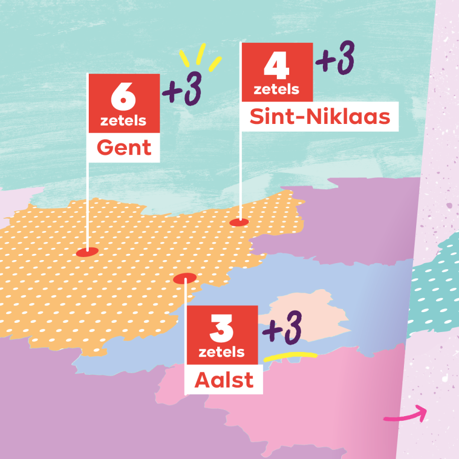 Beeld 4 carrousel met resultaten in zetels van peiling Het Nieuwsblad 