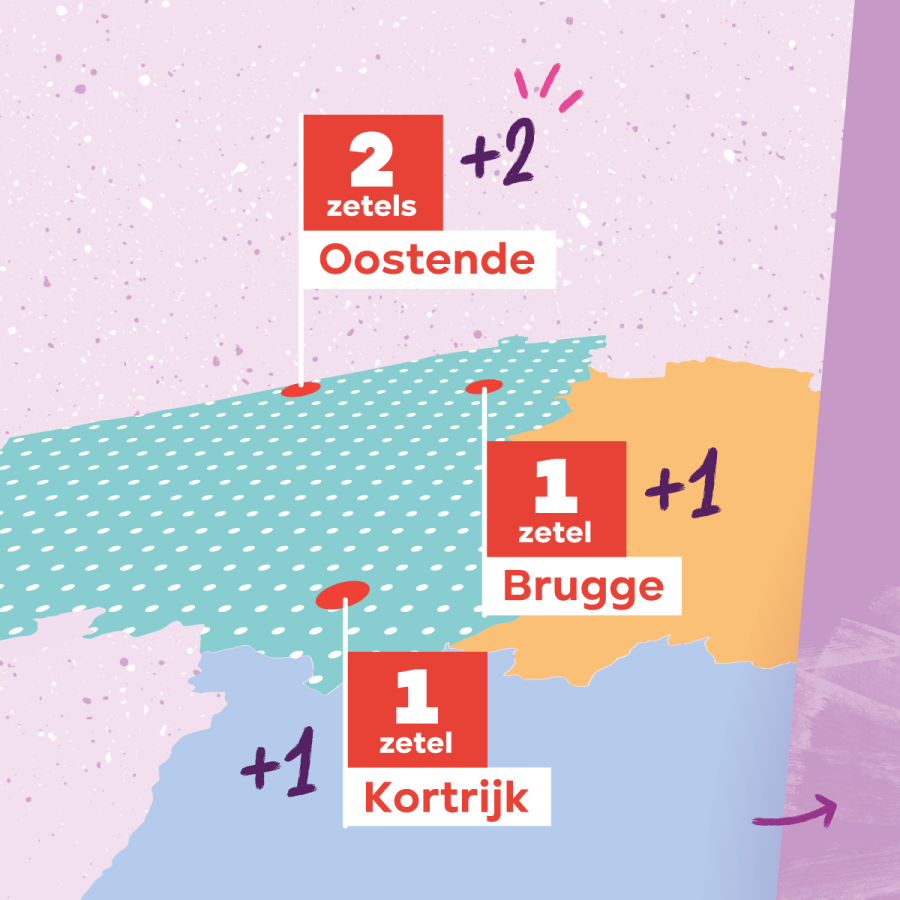 Beeld 5 carrousel met resultaten in zetels van peiling Het Nieuwsblad 