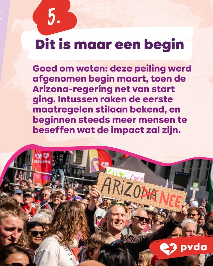 beeld 5: Dit is maar een begin. Goed om weten: deze peiling werd afgenomen begin maart, toen de Arizona-regering net van start ging. Intussen raken de eerste maatregelen stilaan bekend, en beginnen steeds meer mensen te beseffen wat de impact zal zijn.