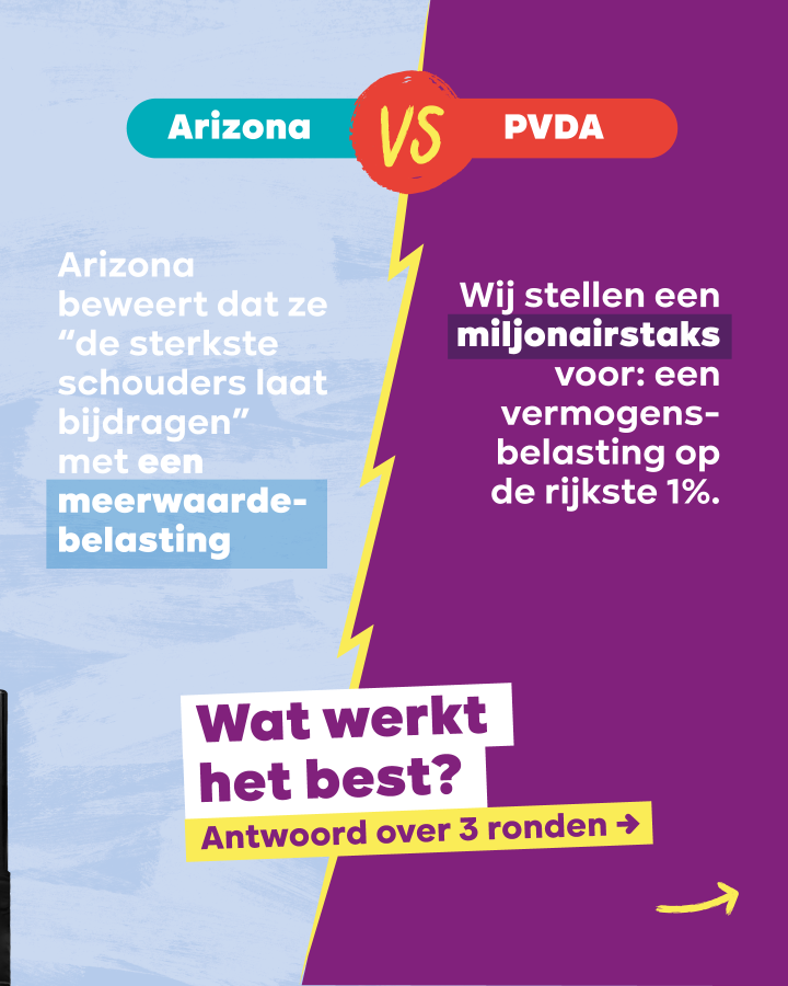 Beeld 2: Arizona beweert dat ze “de sterkste schouders laat bijdragen” met een meerwaardebelasting. Wij stellen een miljonairstaks voor: een vermogensbelasting op de rijkste 1%. Wat werkt het best? Antwoord over 3 ronden