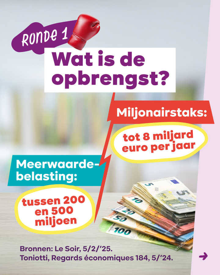 Beeld 3: Ronde 1: Wat is de opbrengst? Meerwaardebelasting: tussen 200 en 500 miljoen. Miljonairstaks: tot 8 miljard euro per jaar