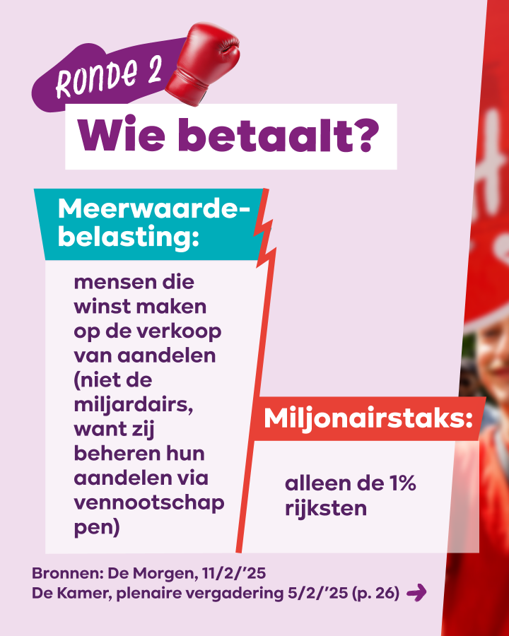 Beeld 4: Ronde 2: Wie betaalt? Meerwaardebelasting: mensen die winst maken op de verkoop van aandelen (niet de miljardairs, want zij beheren hun aandelen via vennootschappen). Miljonairstaks: alleen de 1% rijksten