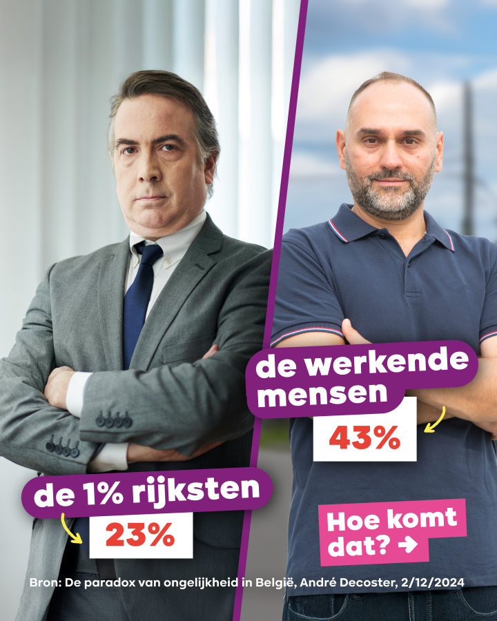 de 1% rijksten → 23% de werkende mensen → 43%  Hoe komt dat? → 