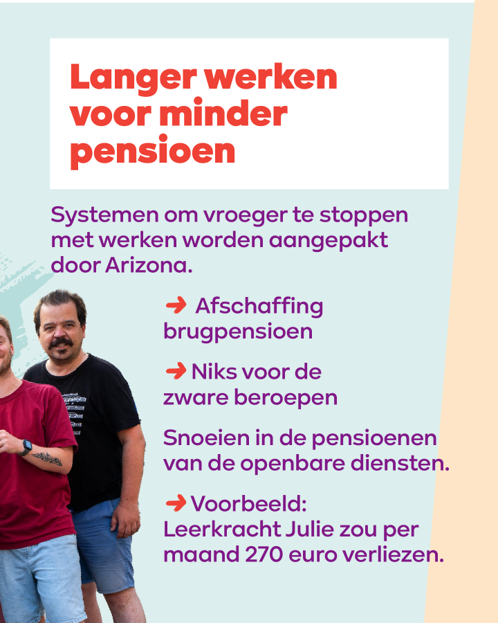 beeld 3: Langer werken voor minder pensioen. Systemen om vroeger te stoppen met werken worden aangepakt door Arizona. → Afschaffing brugpensioen → Niks voor de zware beroepen. Snoeien in de pensioenen van de openbare diensten. 