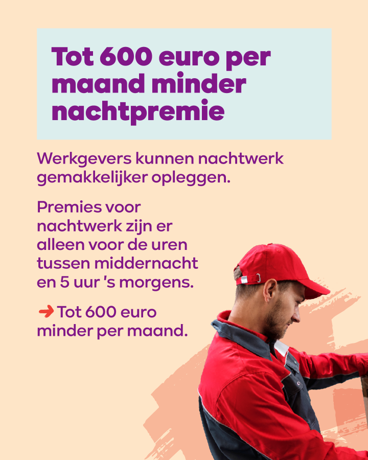 beeld 4: Tot 600 euro per maand minder nachtpremie. Werkgevers kunnen nachtwerk gemakkelijker opleggen. Premies voor nachtwerk zijn er alleen voor de uren tussen middernacht en 5 uur 's morgens.  → Tot 600 euro minder per maand.