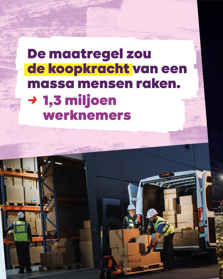 De maatregel zou de koopkracht van een massa mensen raken. → 1,3 miljoen werknemers. 