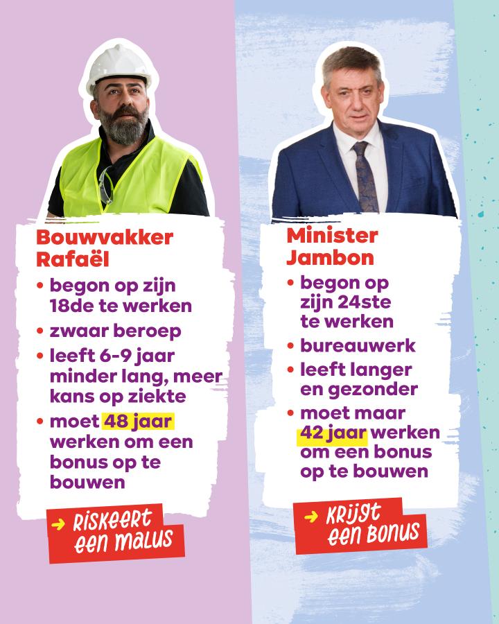 beeld 3: Bouwvakker Rafaël riskeert een malus. Minister Jambon krijgt een bonus