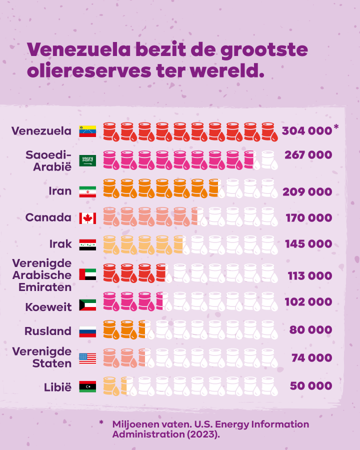 Carrousel Venezuela slide 4
