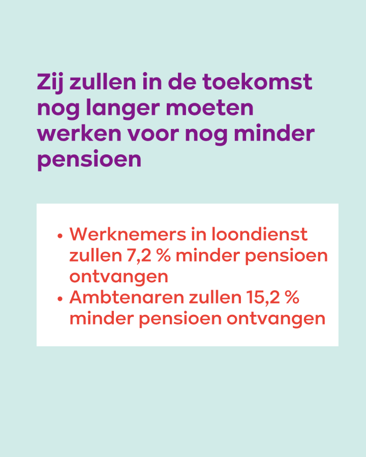 Zij zullen in de toekomst nog langer moeten werken voor nog minder pensioen. Werknemers in loondienst zullen 7,2 % minder pensioen ontvangen. Ambtenaren zullen 15,2 % minder pensioen ontvangen.