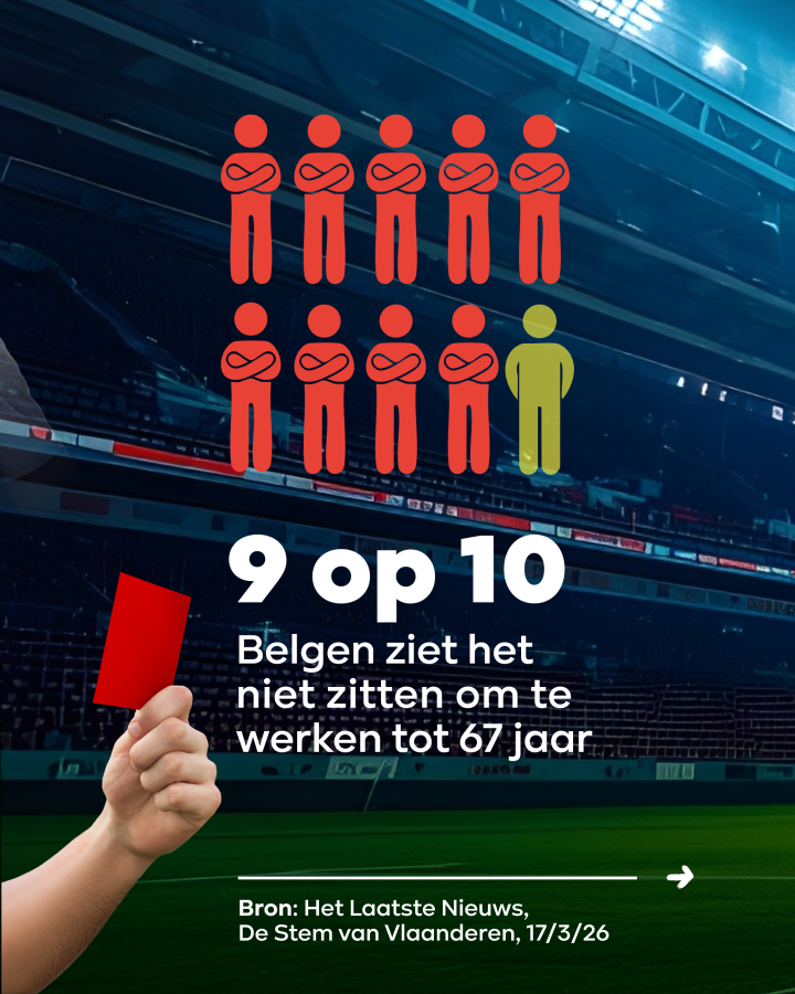 9 op 10 Belgen ziet het niet zitten om te werken tot 67 jaar.