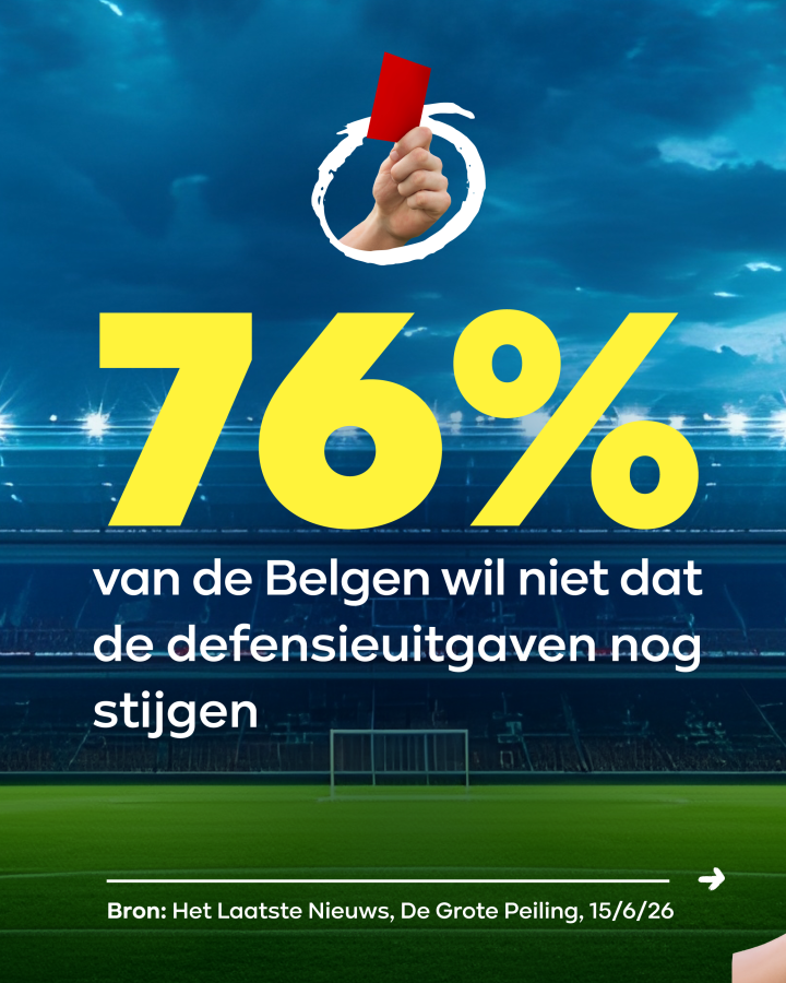 76% van de Belgen wil niet dat de defensieuitgaven nog stijgen.