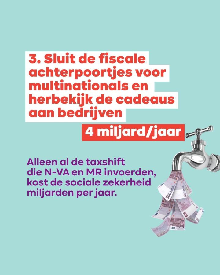 beeld 7: 3. Sluit de fiscale achterpoortjes voor multinationals en herbekijk de cadeaus aan bedrijven. 4 miljard/jaar. Alleen al de taxshift die N-VA en MR invoerden, kost de sociale zekerheid miljarden per jaar. 