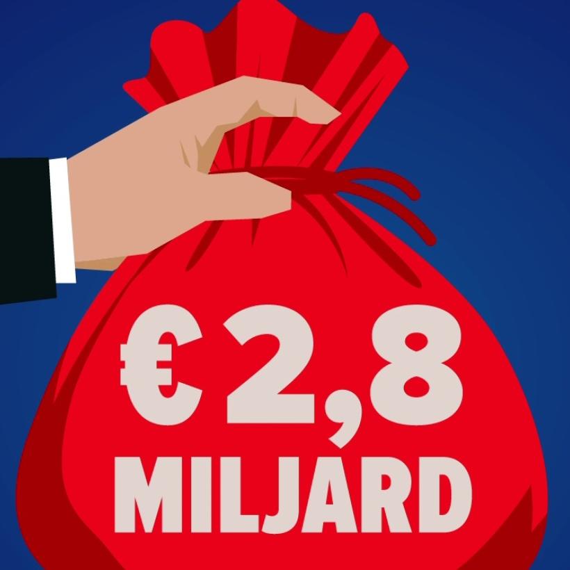 Als multinationals correct belastingen betalen, kunnen we minimumpensioen van 1.500 euro financieren